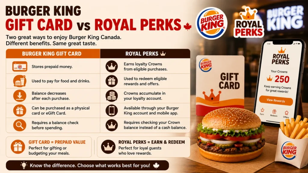 Gift card vs Royal Perks comparison